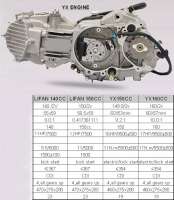 Motor Lifan 150YX